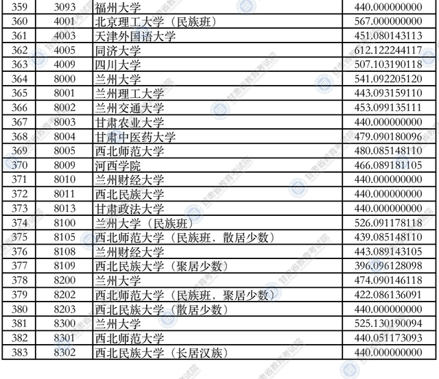 甘肃高考录取最新动态概览