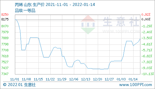 丙烯腈最新价格动态解析