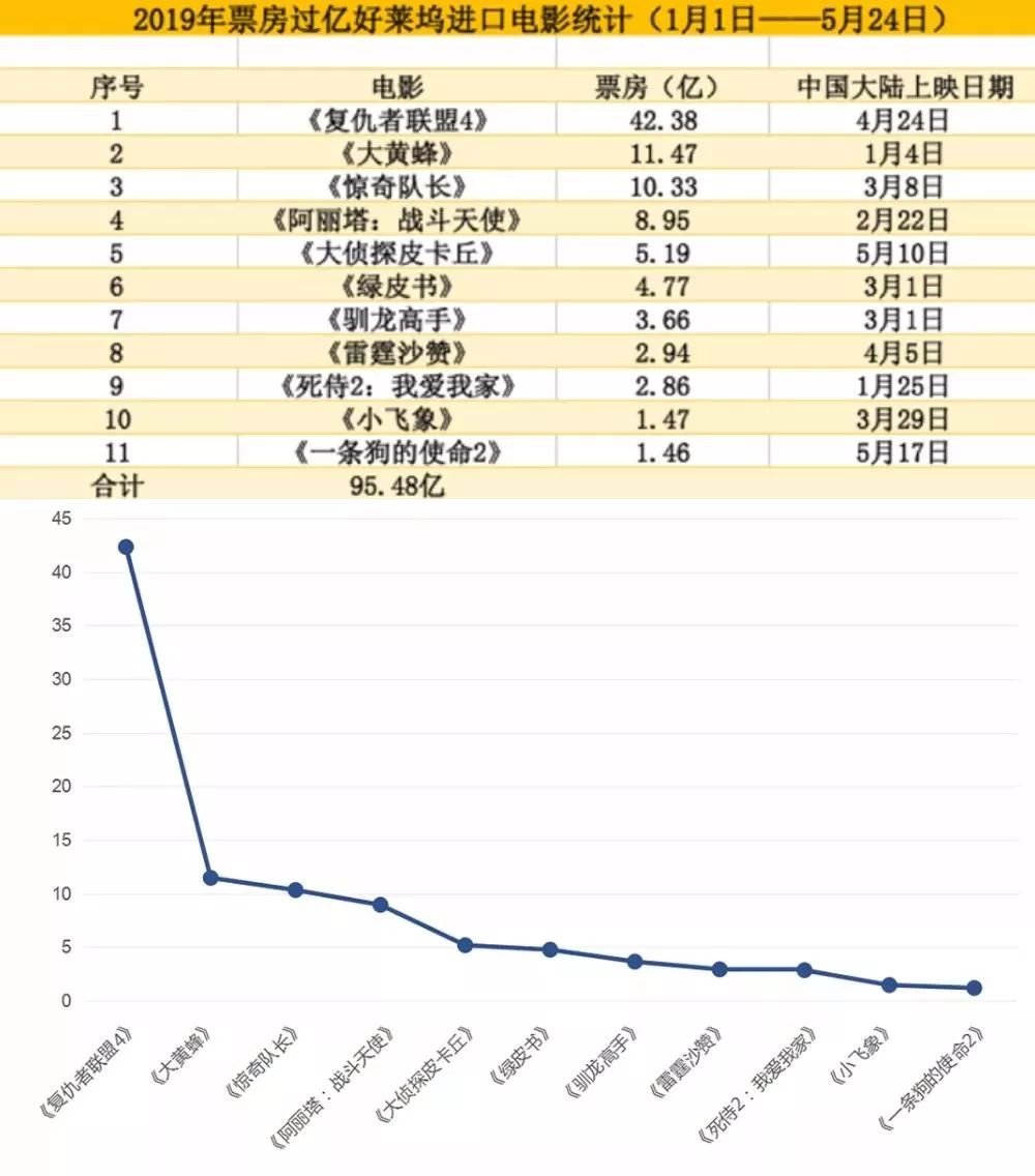 中国电影在国际舞台的辉煌展现，长城海外票房最新统计揭秘