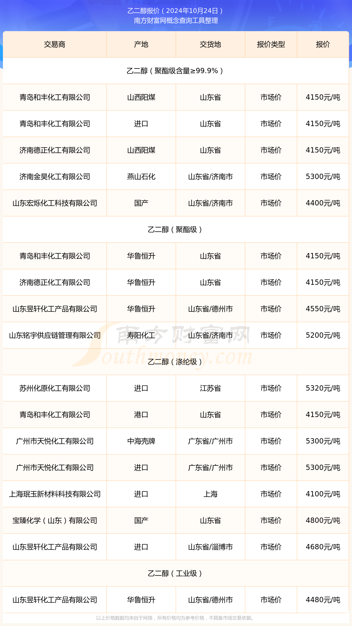 乙二醇市场价格动态解析报告，最新市场动态分析