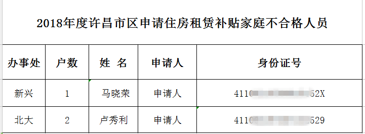 许昌公租房最新公示解读，公平安居政策助力民众安居梦