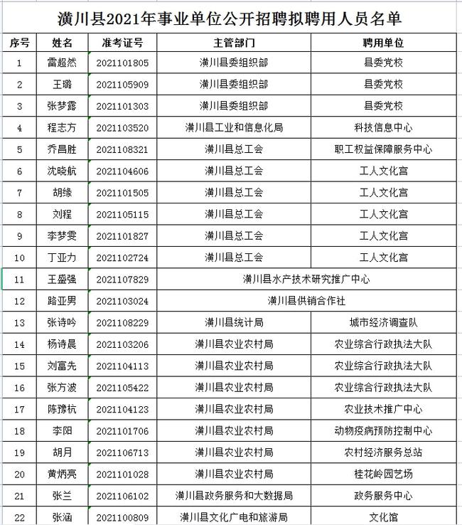 潢川最新工作招聘,潢川最新工作招聘信息网