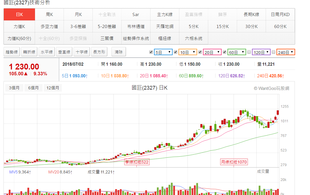 国巨最新股价,国巨涨价最新消息