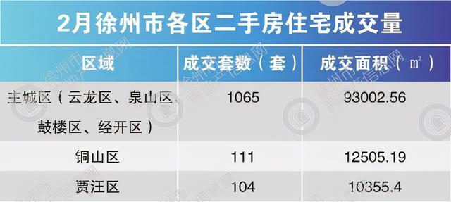 徐州最新楼盘房价深度解析