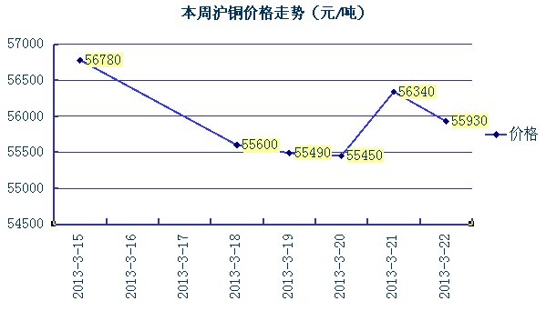 北京铜价格最新行情解析