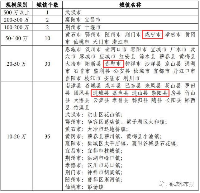 通山最新建设规划，未来城市蓝图揭秘