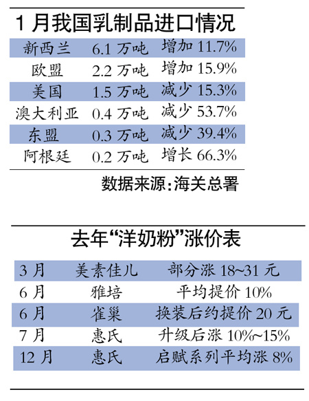 奶粉行业动态更新，技术创新与品质升级的最新消息