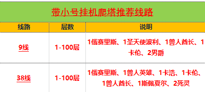 ro爬塔路线最新,ro无限塔在哪里