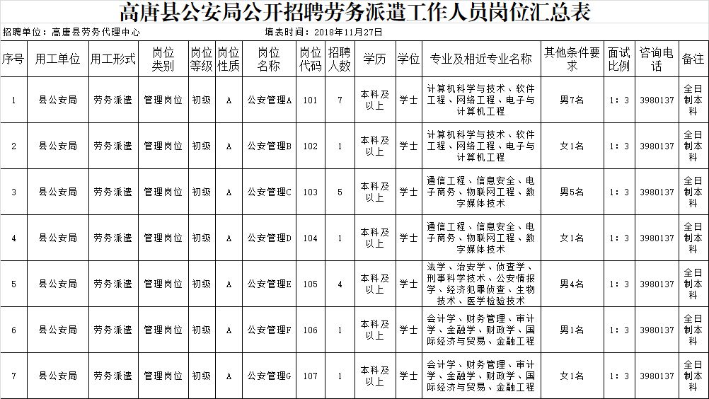 高唐最新今日招工信息汇总