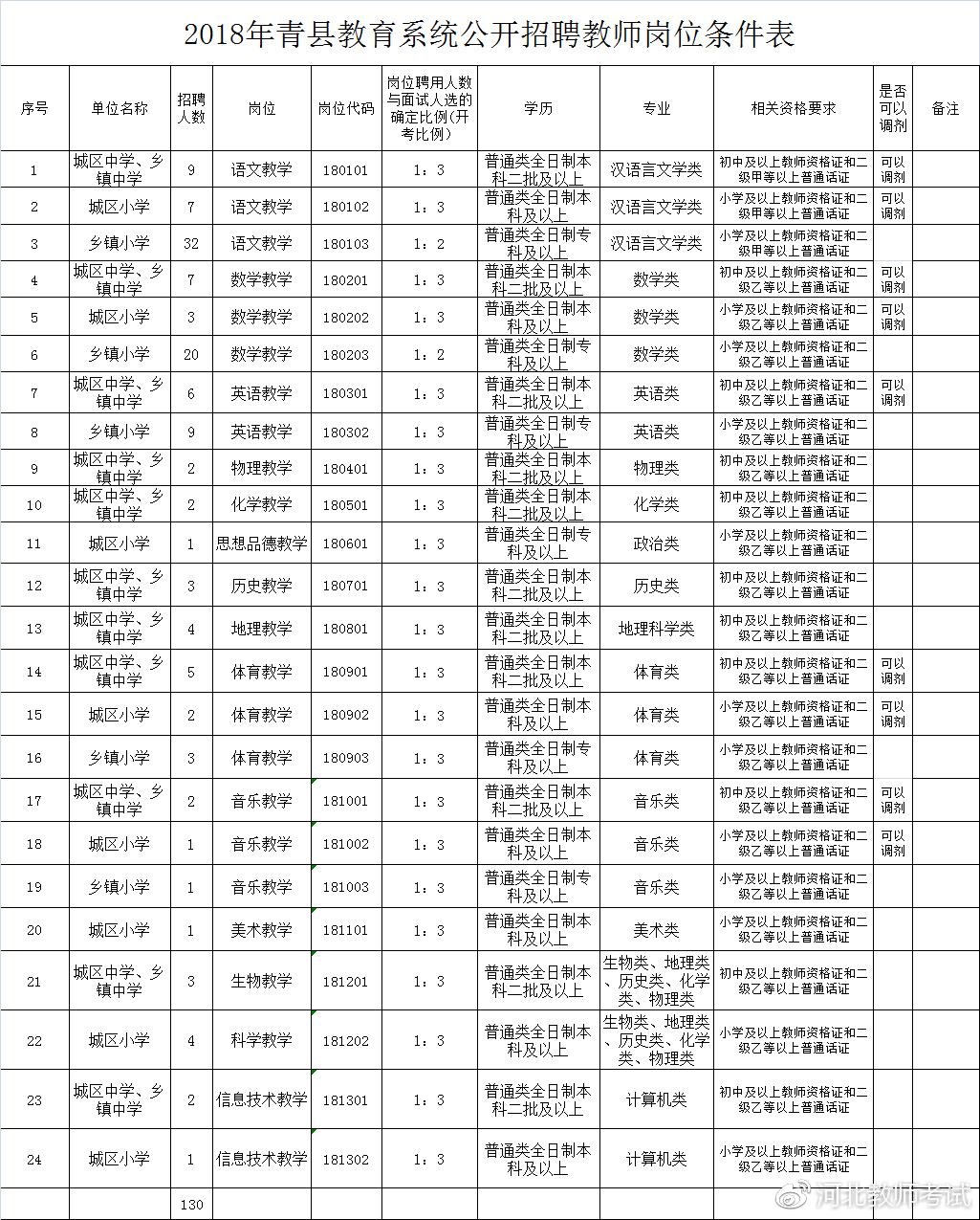 青县最新招工信息汇总