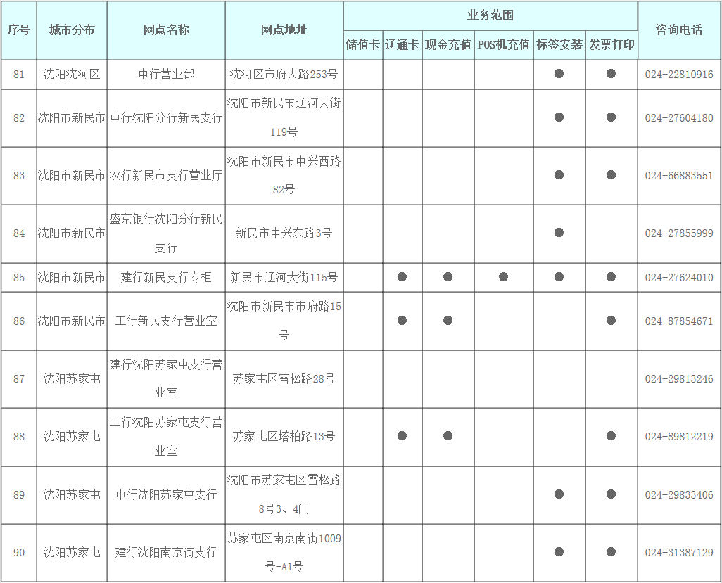 沈阳ETC办理地点最新信息汇总