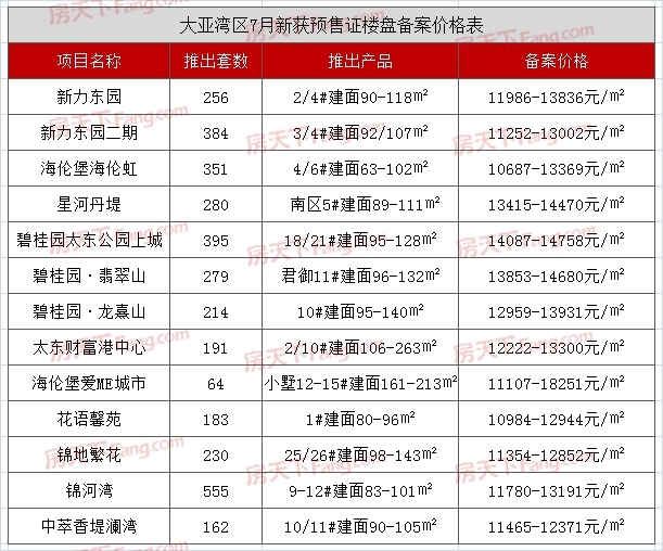 大亚湾最新楼盘价格动态与趋势分析