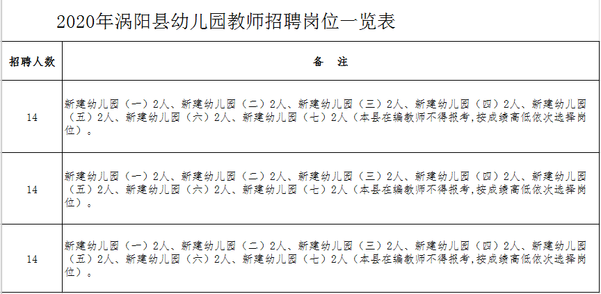 安徽涡阳最新招聘信息汇总