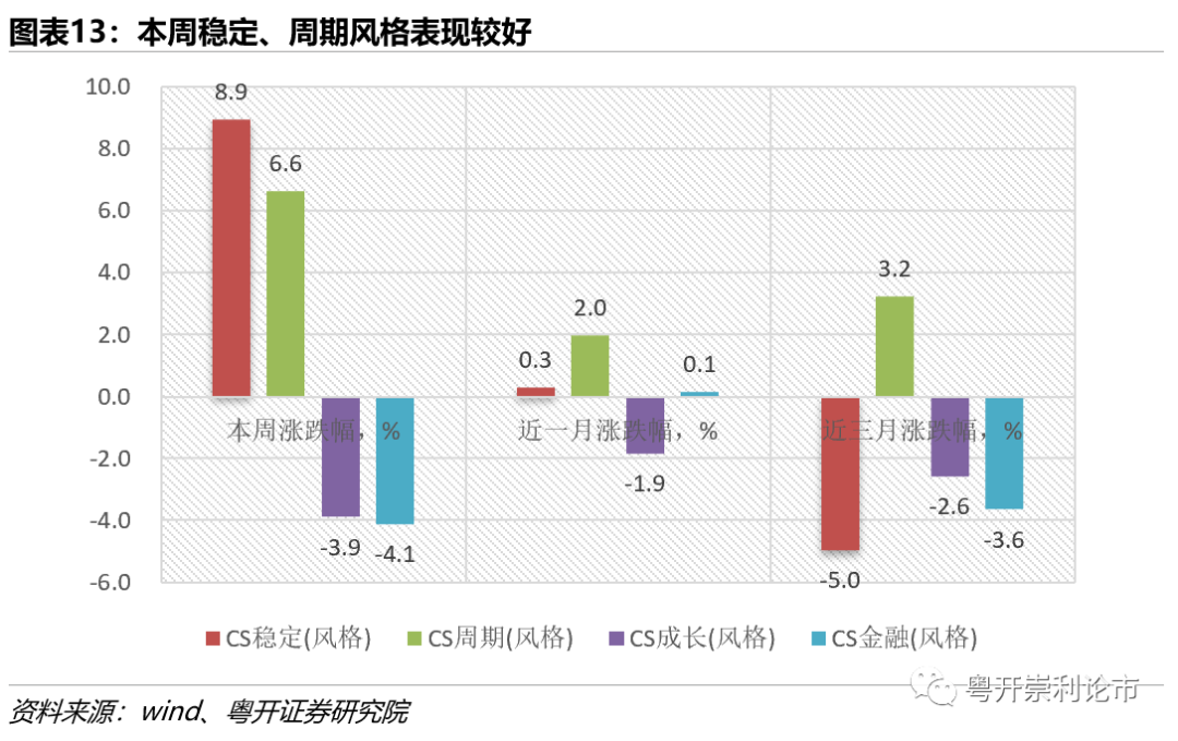 战略版 第2页