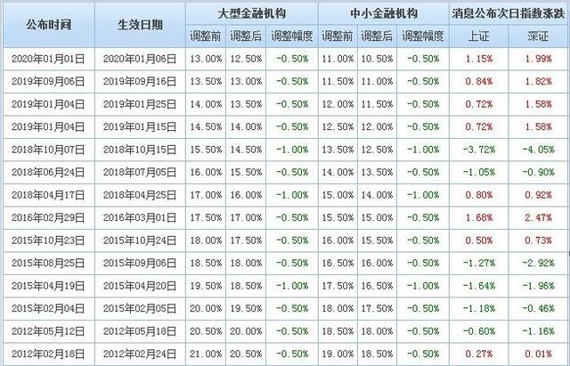 2024全年資料免費大全優勢?_准确资料含义落实_精简版130.216.18.75