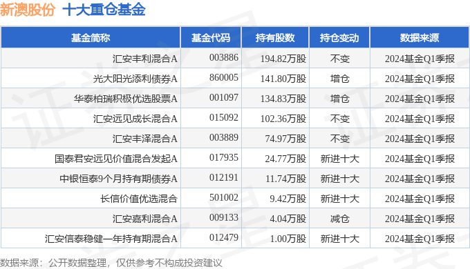 新澳2024年精准资料220期_决策资料关注落实_iPad105.223.169.12