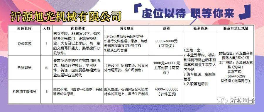 沂南工厂最新招聘信息汇总