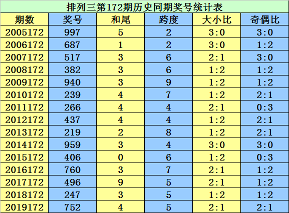 二四六香港资料期期准千附三险阻,绝对经典解释落实_Tizen65.299