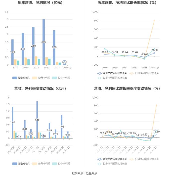 2024天天彩正版资料大全,深层设计策略数据_6DM57.139