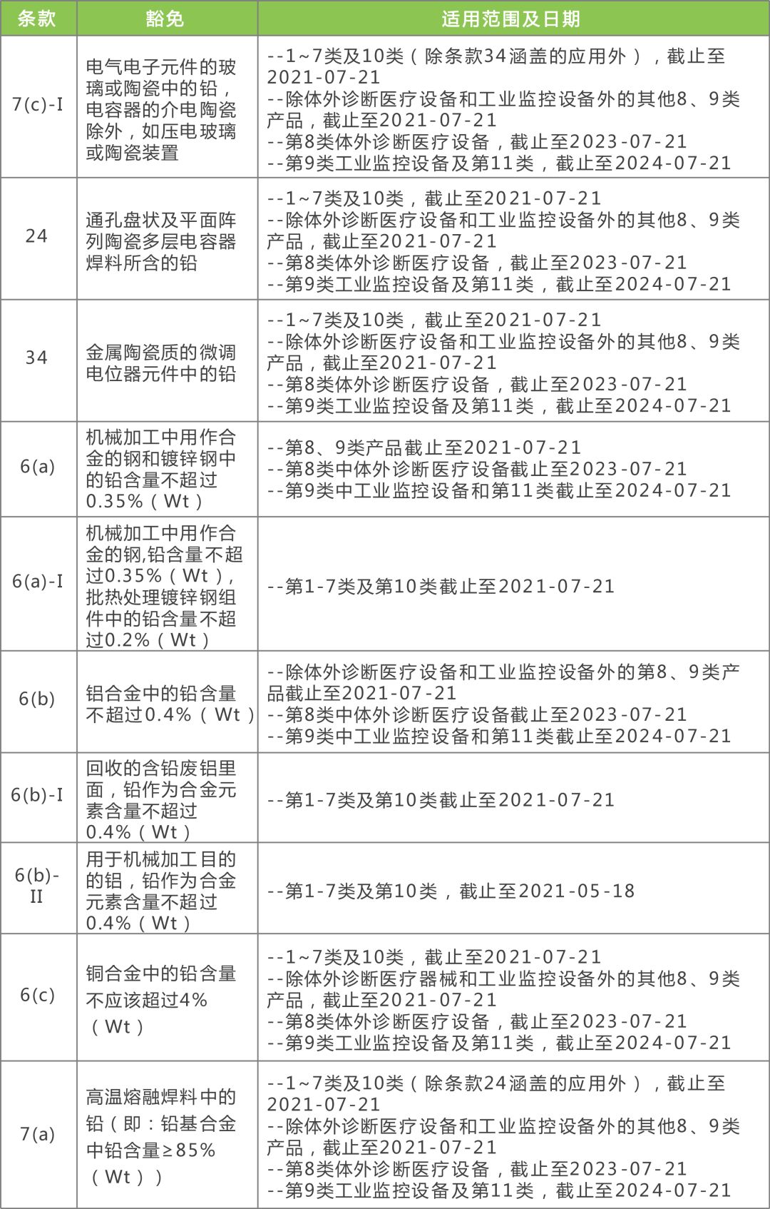 2024新澳精准资料免费提供下载,持续计划解析_Hybrid44.365