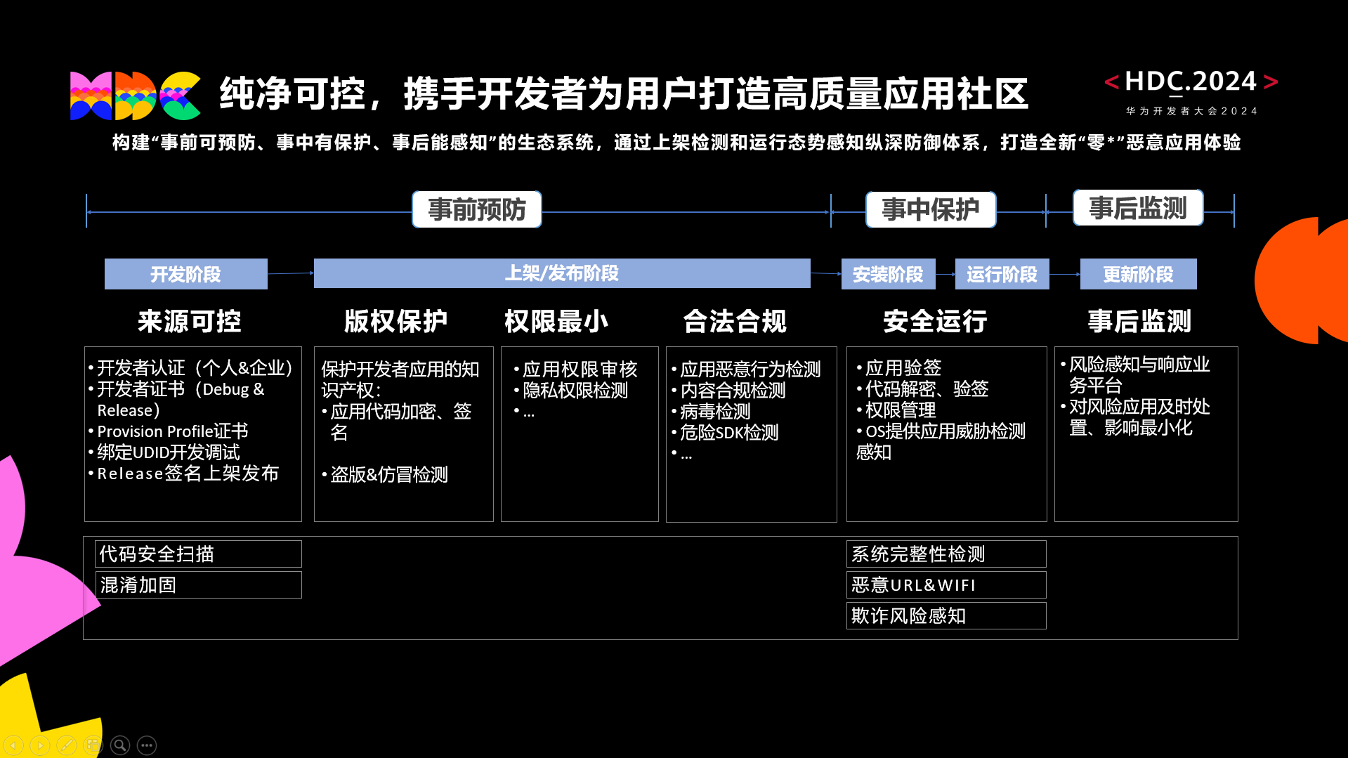 新澳最新版资料心水,安全设计策略解析_Harmony款81.877