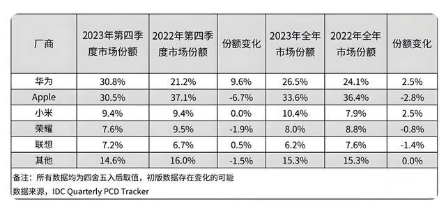 2024年全年資料免費大全優勢,快捷解决方案问题_Premium30.553