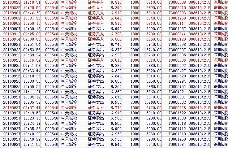 新奥天天免费资料单双中特,实地执行考察数据_黄金版84.95.60