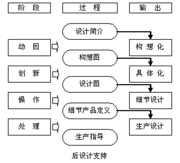 辰跃 第3页