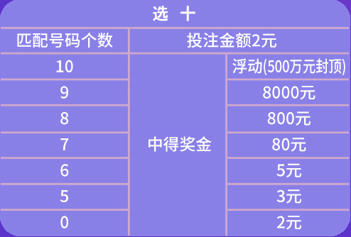 澳门天天开彩期期精准,未来解答解析说明_UHD款87.903