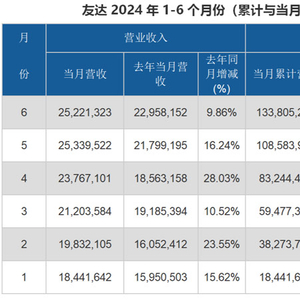 2024澳门六开彩开奖结果,市场趋势方案实施_8K71.743