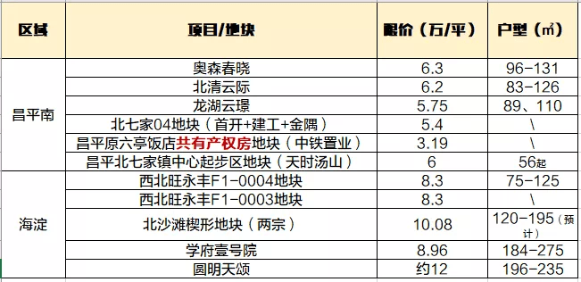 顺金 第3页