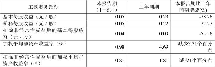 2024年香港开奖号码,实践评估说明_Chromebook79.51