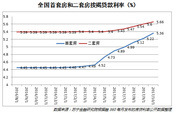 中国央行最新加息，影响及前景深度解析