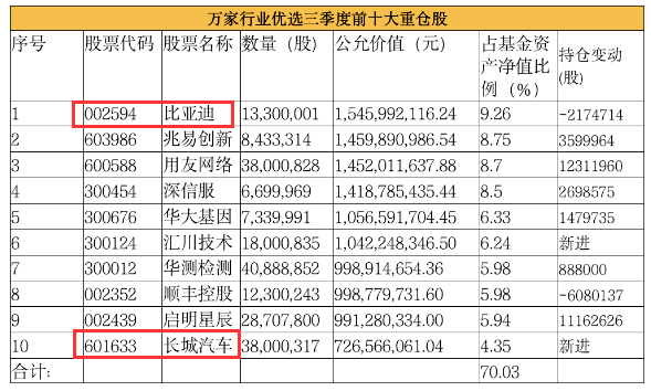 数字文化创意 第226页