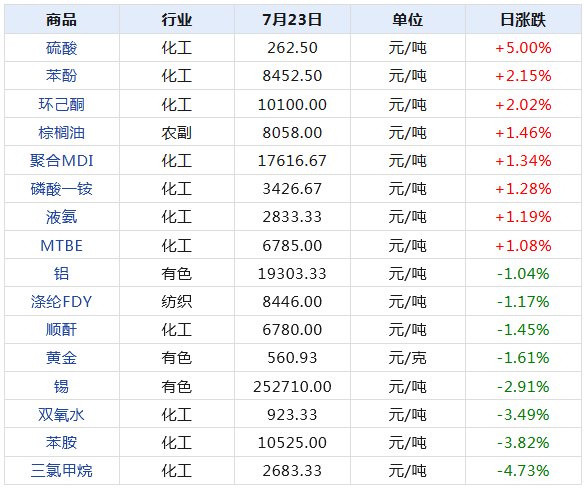 信息技术咨询服务 第230页