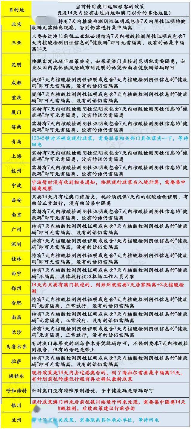 新澳门历史开奖记录查询今天,实地分析数据设计_Ultra54.459