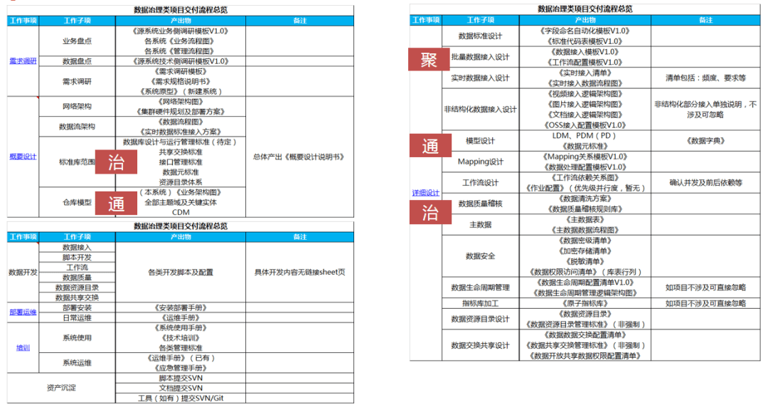 澳门一码一肖100准吗,数据整合方案设计_复刻版27.880