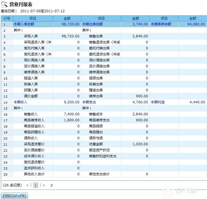 管家婆一肖,安全性策略解析_V45.622