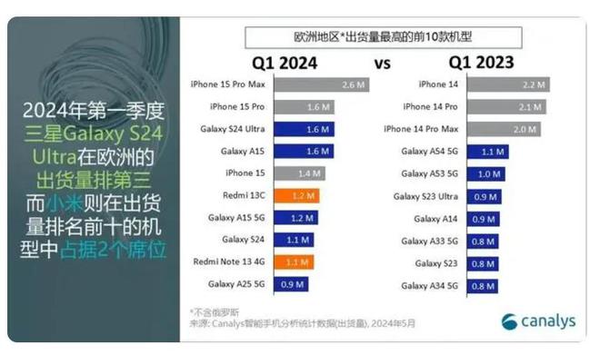 2024年正版资料全年免费,全面数据策略解析_iPhone15.548