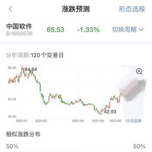 一码一肖100%准确功能佛山,综合评估解析说明_挑战款68.258