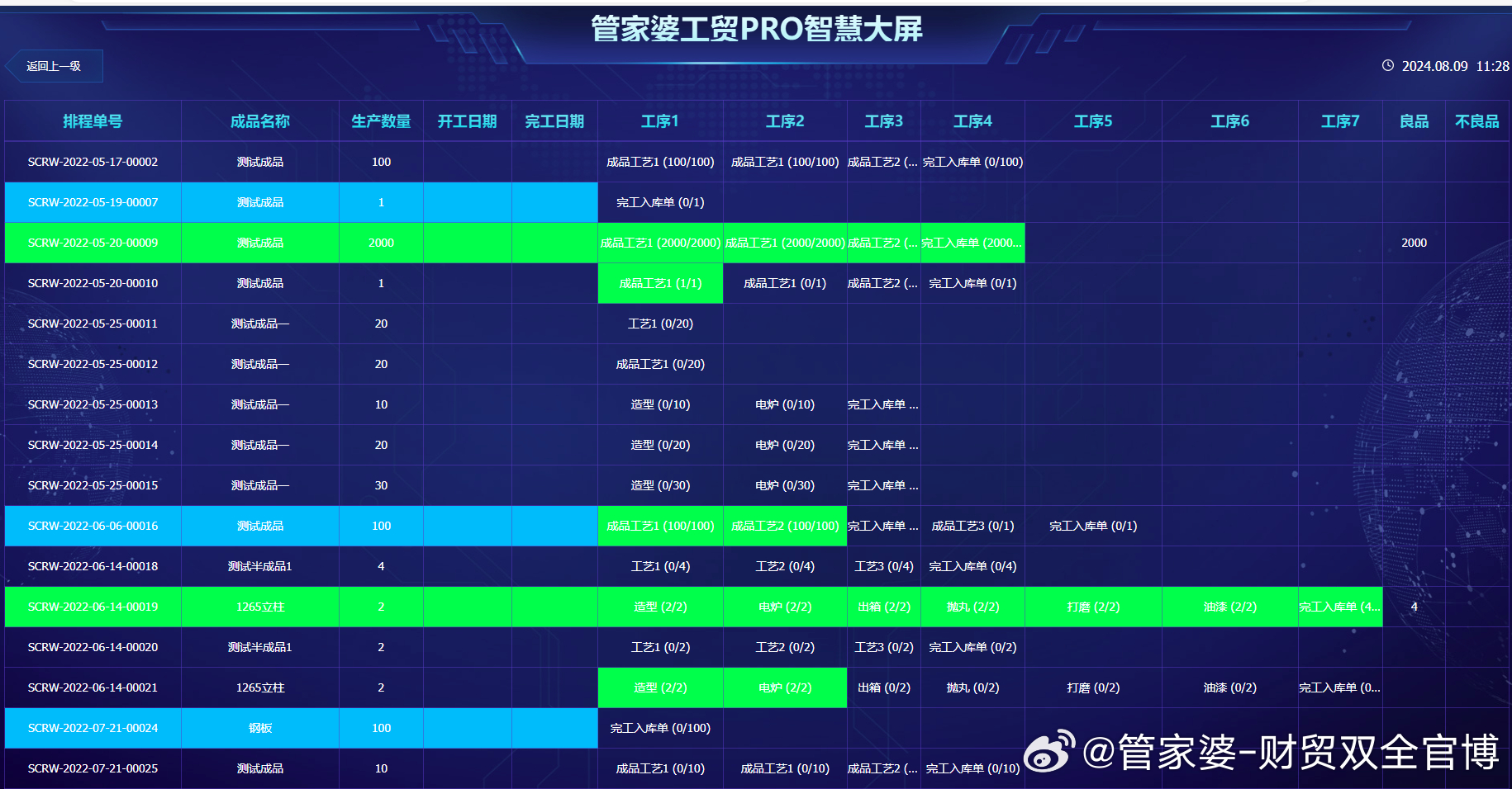 澳门管家婆,深入数据执行计划_工具版37.15