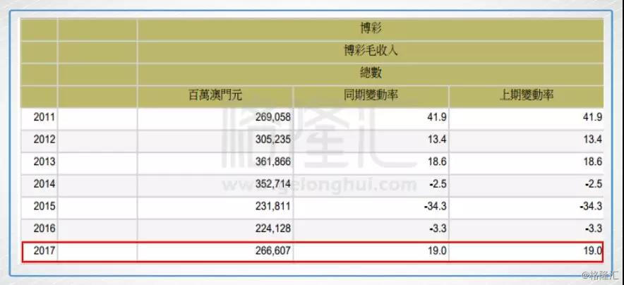 新澳门六开奖结果记录,全面应用分析数据_DX版36.370