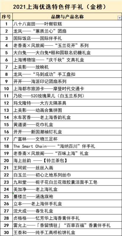 2021年澳门今晚开什么特马,决策资料解释定义_优选版14.600