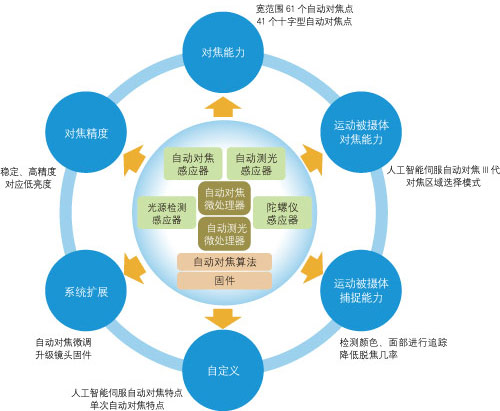 新奥精准免费资料提供,迅速响应问题解决_Tizen65.299