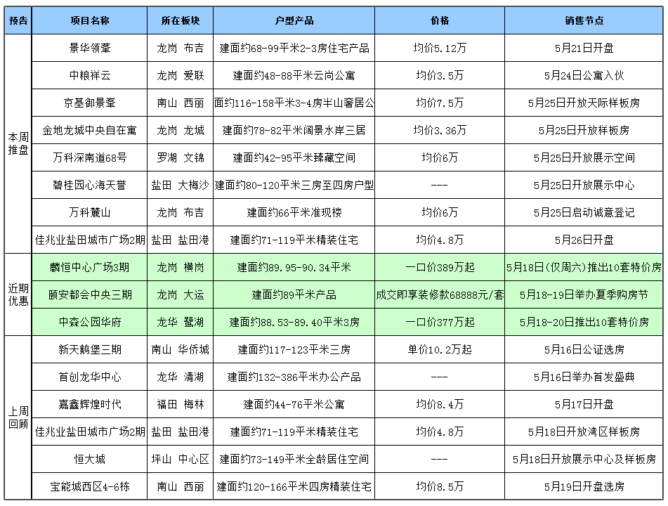 新澳2024大全正版免费资料,稳定评估计划_进阶版96.399