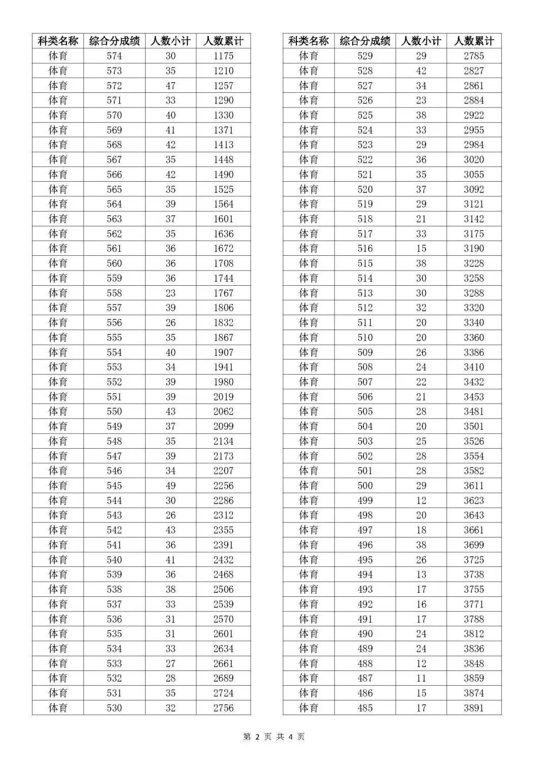 2024澳门正版资料大全资料,仿真实现技术_定制版85.699