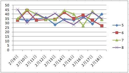 勤丝琪 第4页