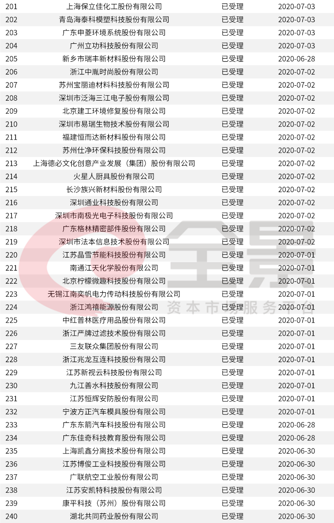 新澳门最新开奖记录大全_最新正品解释定义_iso80.149.46.222