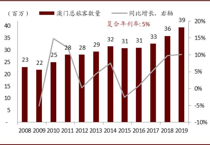 沙漠之鹰 第3页