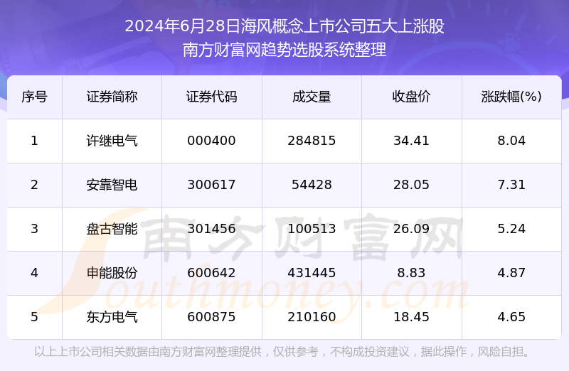 2024年天天彩正版资料,真实数据解释定义_SHD19.848